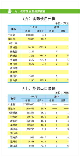 已编辑图片