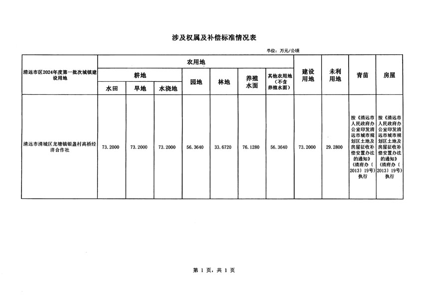 清远市区2024年度第一批次城镇建设用地征地补偿安置方案公告_页面_5.jpg