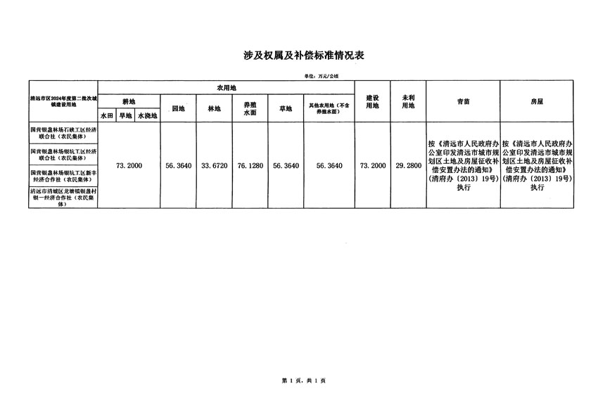 清远市区2024年度第二批次城镇建设用地征地补偿安置方案公告_页面_5.jpg
