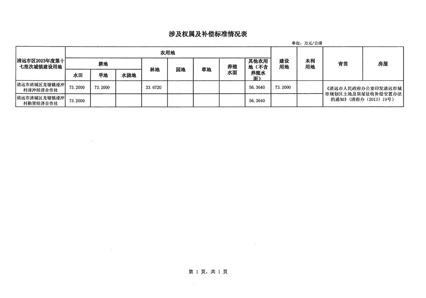 清远市区2023年度第十七批次城镇建设用地征地补偿安置方案公告_页面_3.jpg