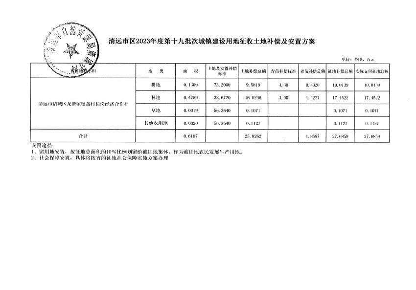 清远市区2023年度第十九批次城镇建设用地听证告知书_页面_5.jpg