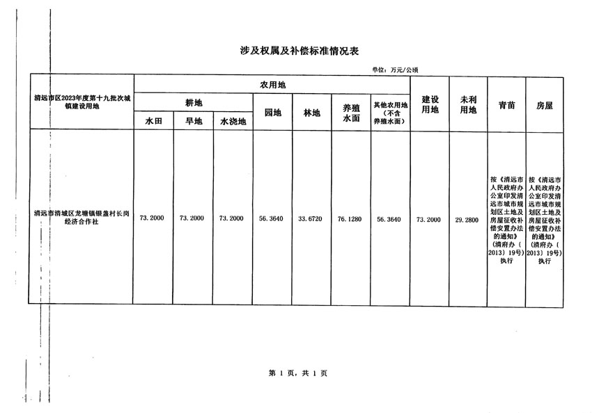 清远市区2023年度第十九批次城镇建设用地征地补偿安置方案公告_页面_5.jpg