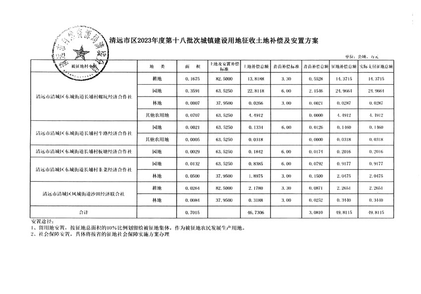 清远市区2023年度第十八批次城镇建设用地听证告知书_页面_13.jpg