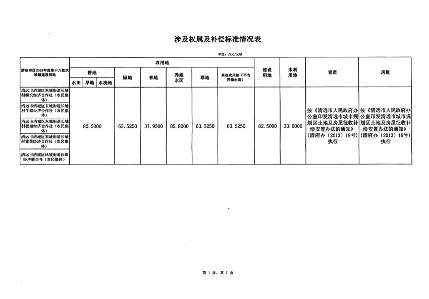 清远市区2023年度第十八批次城镇建设用地征地补偿安置方案公告_页面_5.jpg