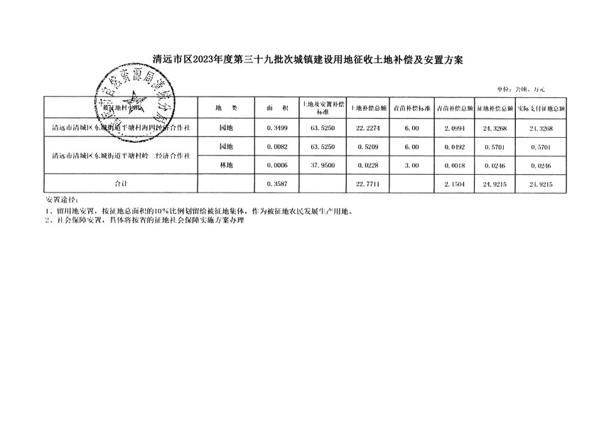 清远市区2023年度第三十九批次城镇建设用地听证告知书_页面_6.jpg