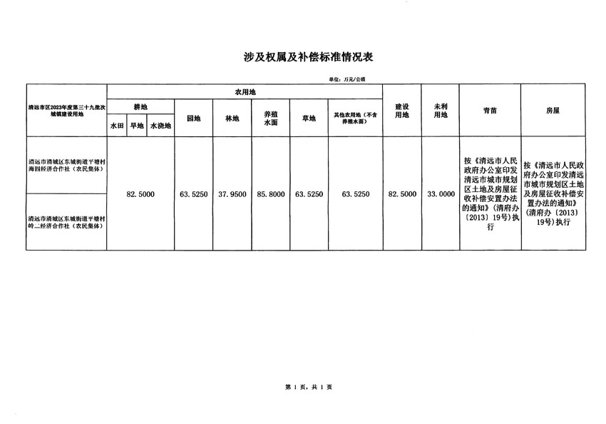 清远市区2023年度第三十九批次城镇建设用地征地补偿安置方案公告_页面_5.jpg