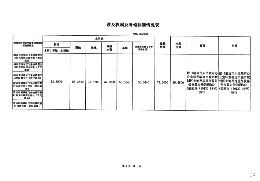 清远市区2023年度第七批次城镇建设用地征地补偿安置方案公告_页面_5.jpg