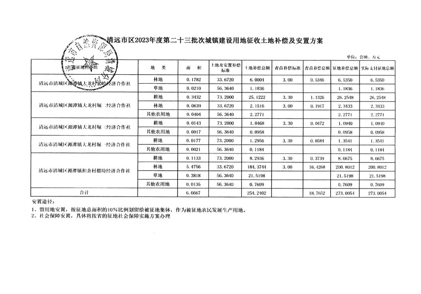 清远市区2023年度第二十三批次城镇建设用地听证告知书_页面_13.jpg