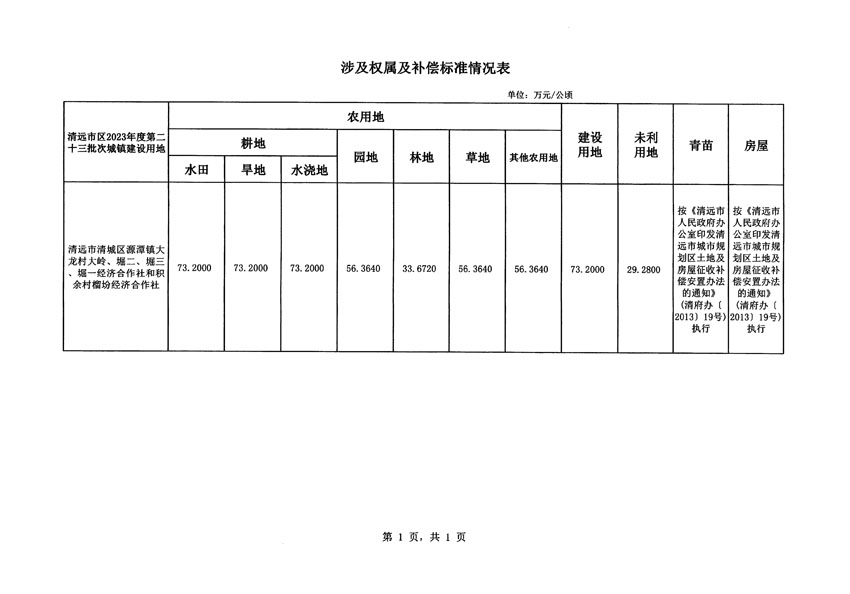 清远市区2023年度第二十三批次城镇建设用地征地补偿安置方案公告_页面_5.jpg
