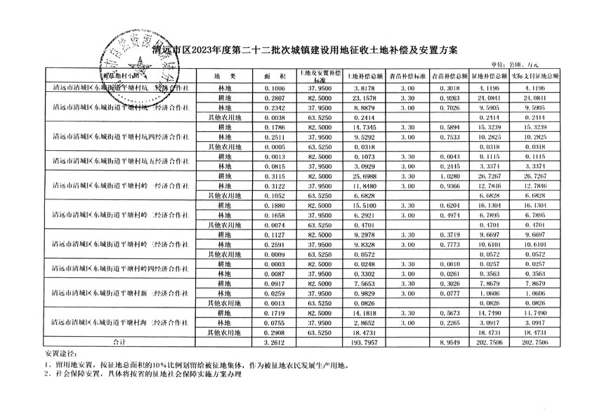 清远市区2023年度第二十二批次城镇建设用地听证告知书_页面_23.jpg