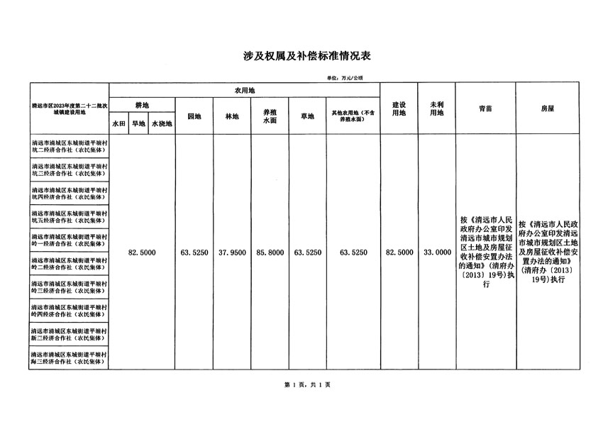 清远市区2023年度第二十二批次城镇建设用地征地补偿安置方案公告_页面_5.jpg
