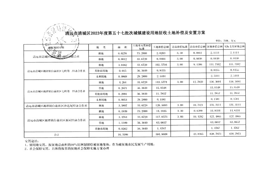 清远市清城区2023年度第五十七批次城镇建设用地听证告知书_页面_13.jpg
