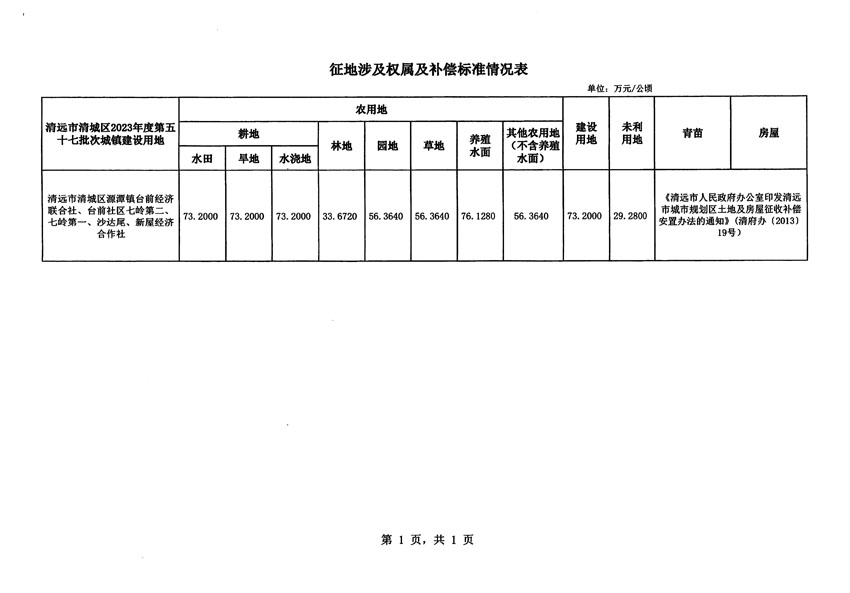 清远市清城区2023年度第五十七批次城镇建设用地征地补偿安置方案公告_页面_5.jpg