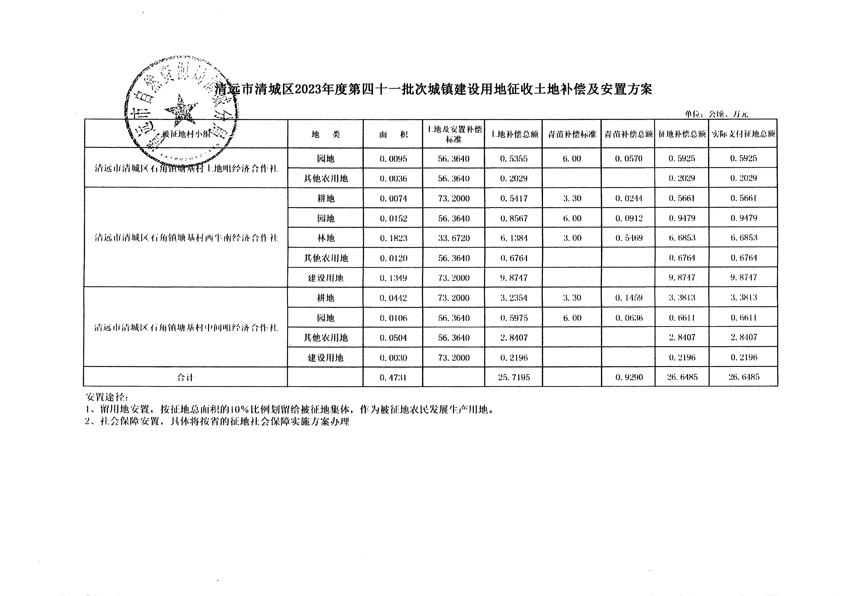 清远市清城区2023年度第四十一批次城镇建设用地听证告知书_页面_9.jpg