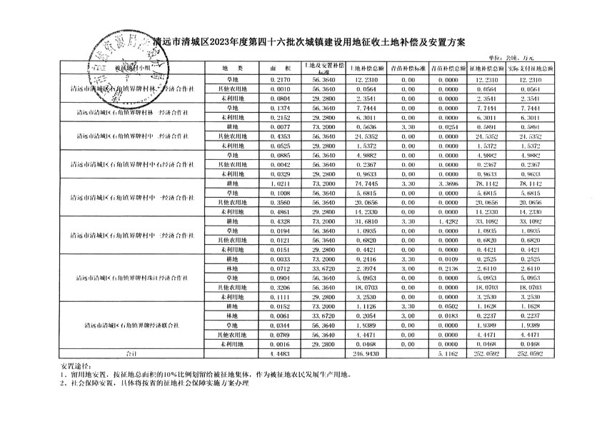 清远市清城区2023年度第四十六批次城镇建设用地听证告知书_页面_19.jpg
