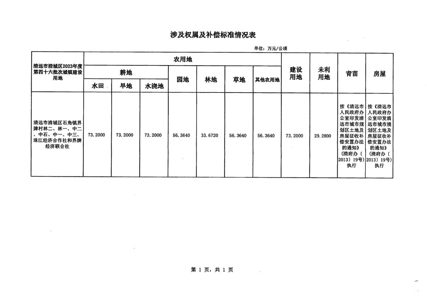 清远市清城区2023年度第四十六批次城镇建设用地征地补偿安置方案公告_页面_5.jpg