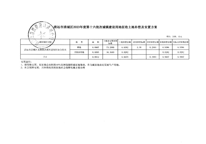 清远市清城区2023年度第十六批次城镇建设用地听证告知书_页面_5.jpg
