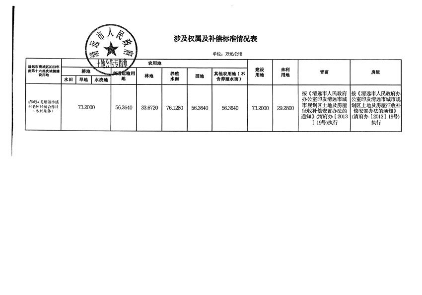 清远市清城区2023年度第十六批次城镇建设用地征地补偿安置方案公告_页面_5.jpg