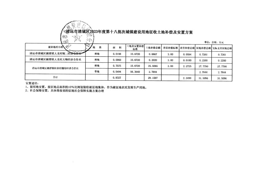 清远市清城区2023年度第十八批次城镇建设用地听证告知书_页面_9.jpg