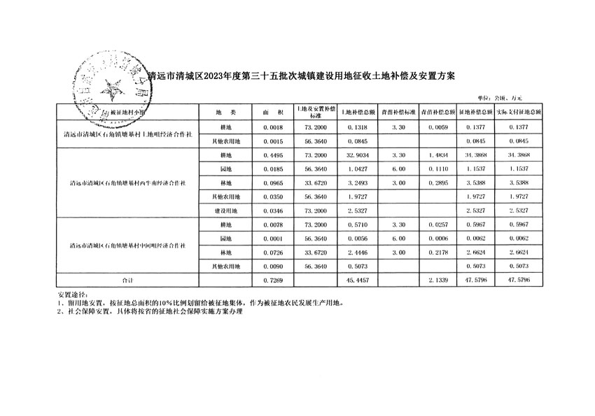 清远市清城区2023年度第三十五批次城镇建设用地听证告知书_页面_9.jpg