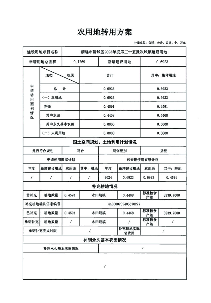 清远市清城区2023年度第三十五批次城镇建设用地农用地转用方案1.jpg