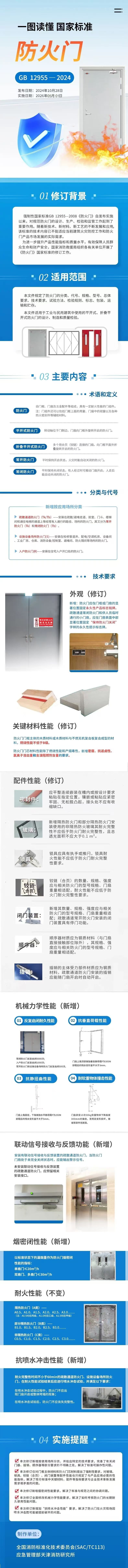 一图读懂国家标准  防火门GB12955-2024（中国消防）.jpg