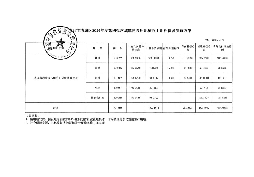 清远市清城区2024年度第四批次城镇建设用地听证告知书_页面_5.jpg