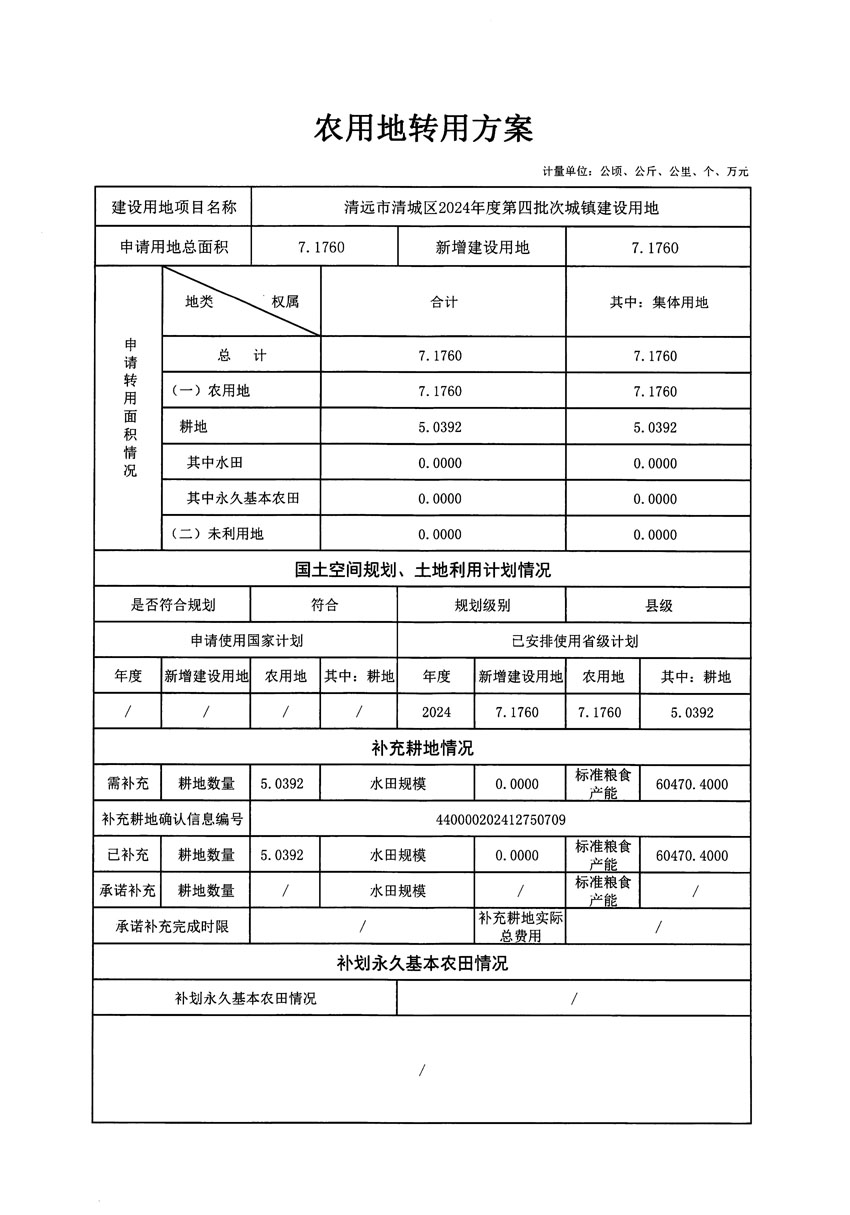 清远市清城区2024年度第四批次城镇建设用地农用地转用方案_页面_1.jpg