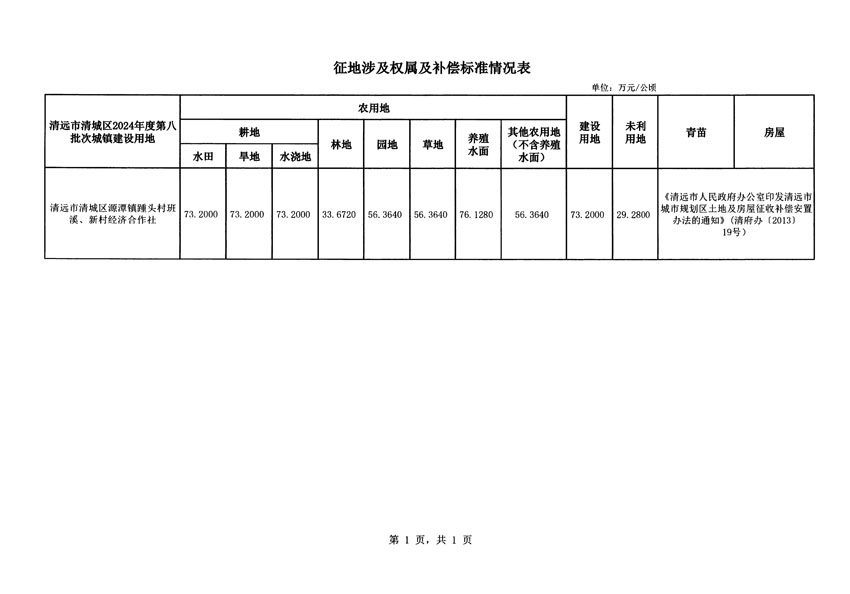 清远市清城区2024年度第八批次城镇建设用地征地补偿安置方案公告_页面_5.jpg