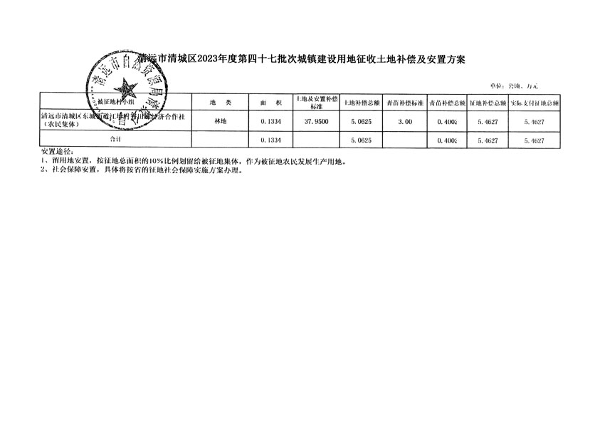 清远市清城区2023年度第四十七批次城镇建设用地听证告知书_页面_5.jpg