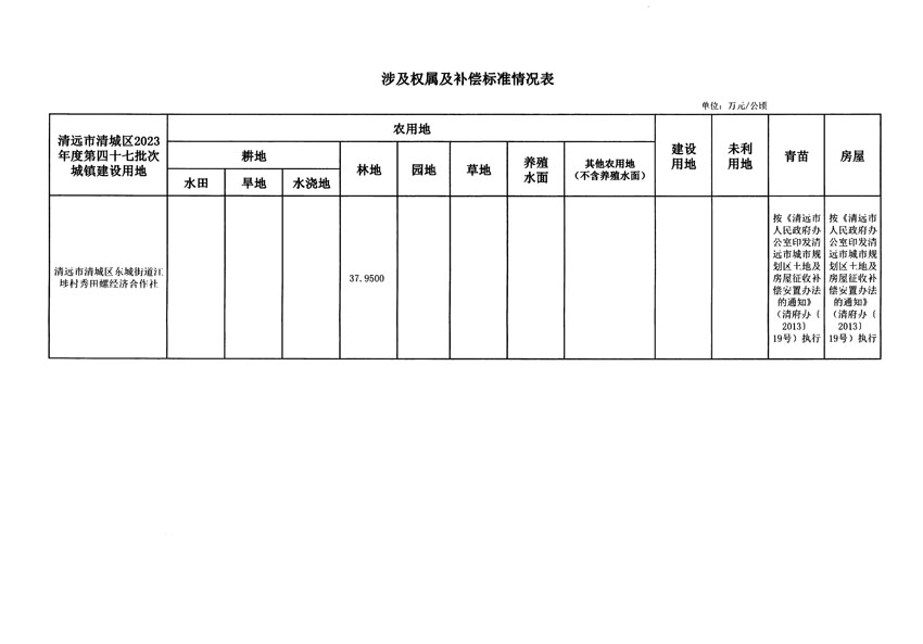 清远市清城区2023年度第四十七批次城镇建设用地征地补偿安置方案公告_页面_5.jpg