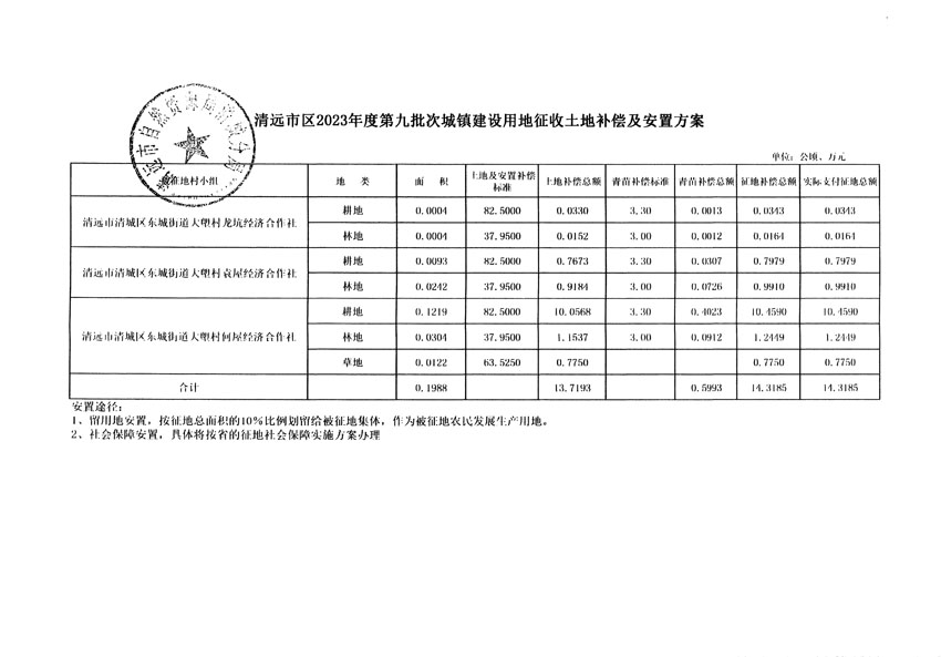清远市区2023年度第九批次城镇建设用地听证告知书_页面_9.jpg