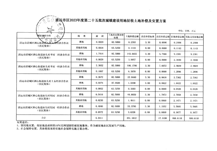 清远市区2023年度第二十五批次城镇建设用地听证告知书_页面_15.jpg