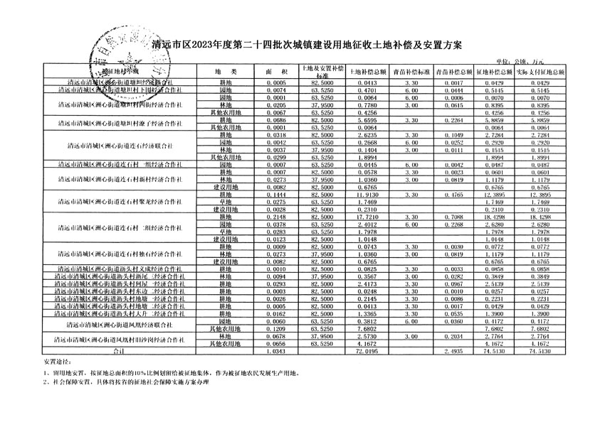 清远市区2023年度第二十四批次城镇建设用地听证告知书_页面_41.jpg