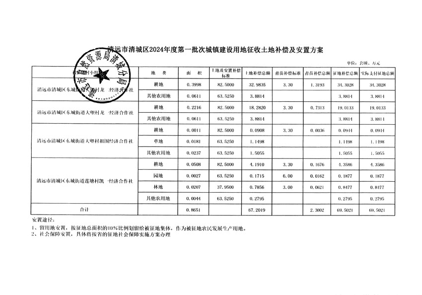 清远市清城区2024年度第一批次城镇建设用地听证告知书_页面_11.jpg