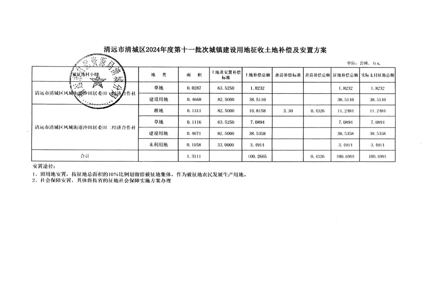 清远市清城区2024年度第十一批次城镇建设用地听证告知书_页面_7.jpg