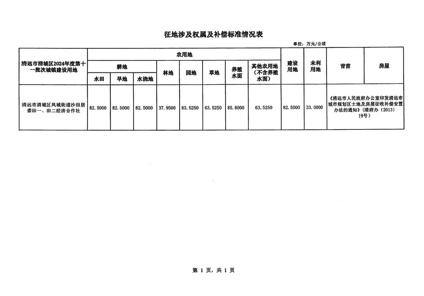 清远市清城区2024年度第十一批次城镇建设用地征地补偿安置方案公告_页面_5.jpg
