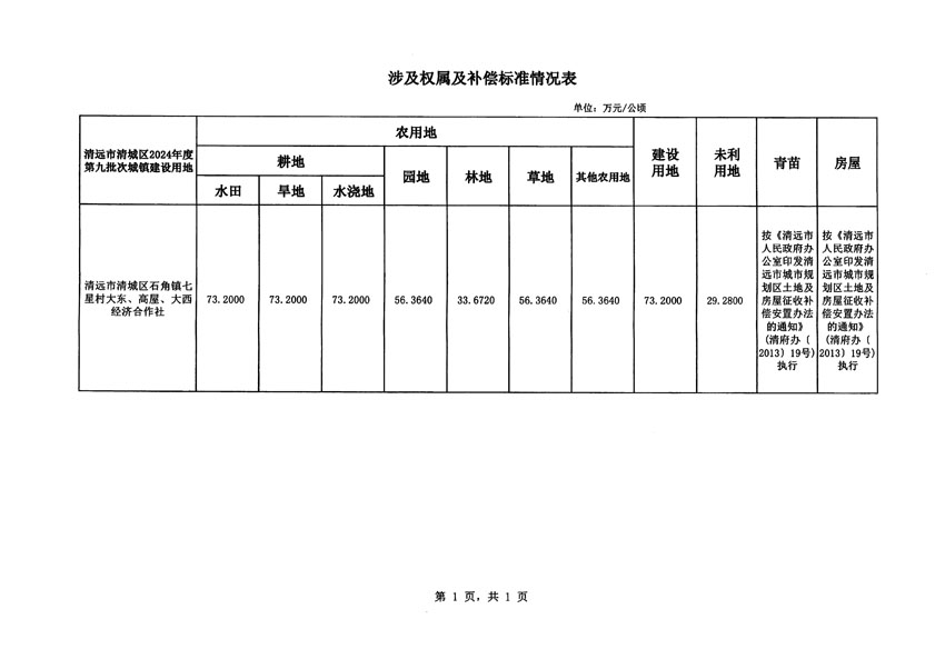 清远市清城区2024年度第九批次城镇建设用地征地补偿安置方案公告_页面_5.jpg