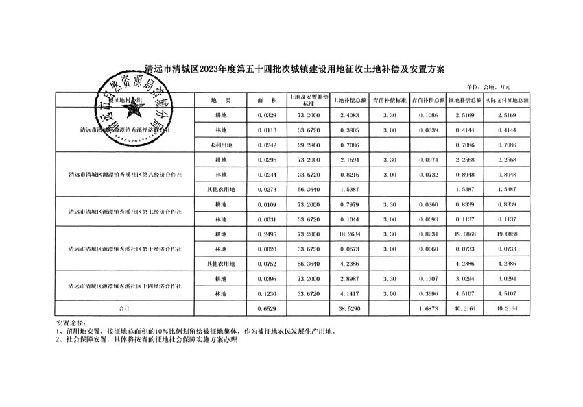 清远市清城区2023年度第五十四批次城镇建设用地听证告知书_页面_13.jpg