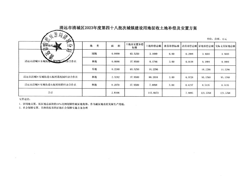 清远市清城区2023年度第四十八批次城镇建设用地听证告知书_页面_9.jpg