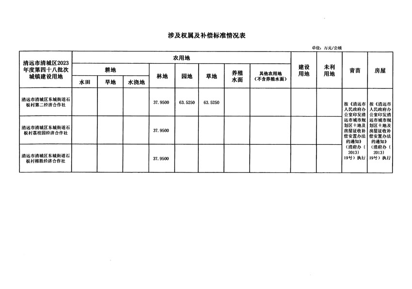 清远市清城区2023年度第四十八批次城镇建设用地征地补偿安置方案公告_页面_5.jpg
