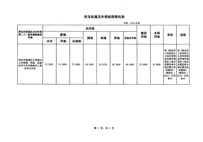 清远市清城区2023年度第二十二批次城镇建设用地征地补偿安置方案公告_页面_5.jpg