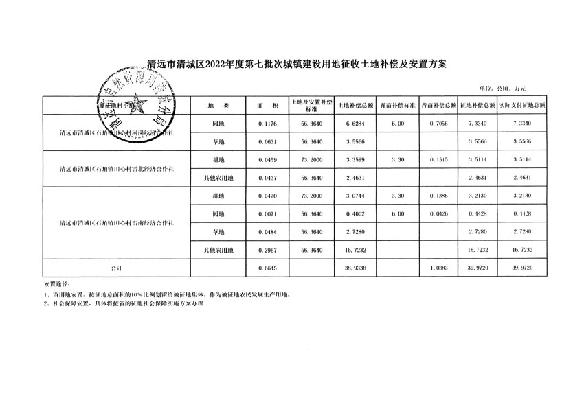 清远市清城区2022年度第七批次城镇建设用地听证告知书_页面_9.jpg