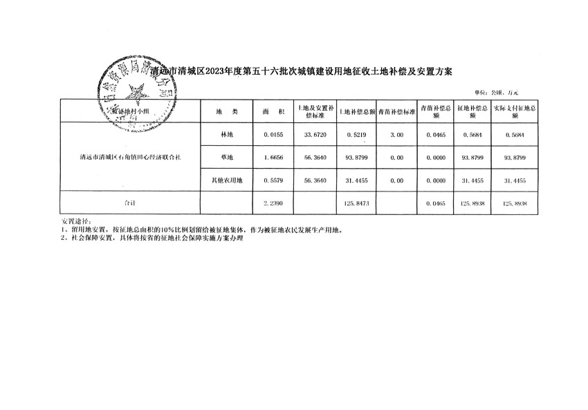 清远市清城区2023年度第五十六批次城镇建设用地听证告知书_页面_5.jpg