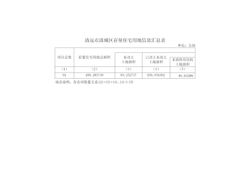 1.清远市（清城区）存量住宅用地信息汇总表_01.jpg