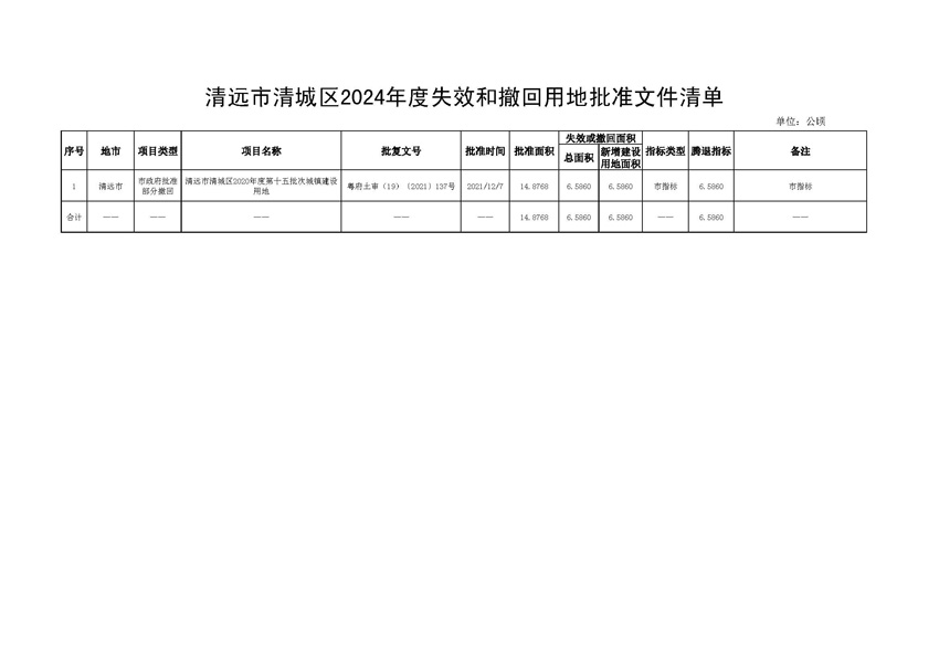 附件2：清远市清城区2024年度失效和撤回用地批准文件清单.jpg