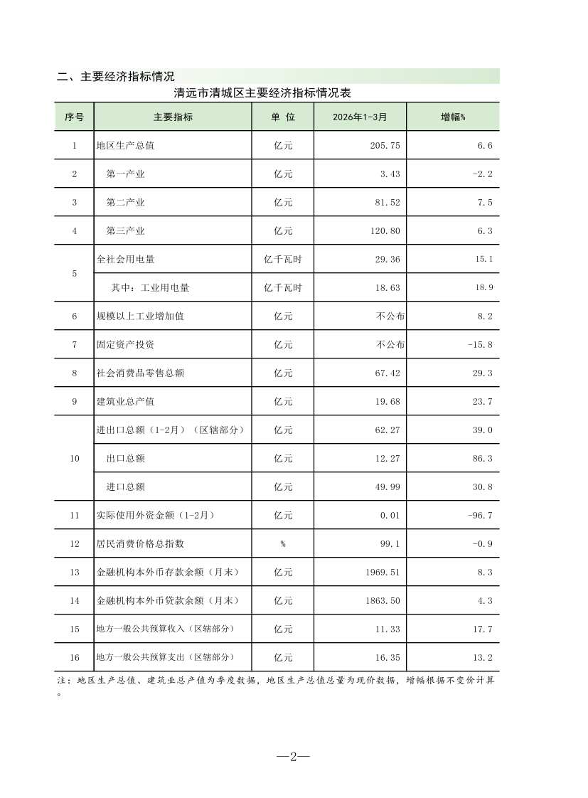 202603清城区监测月报0003.jpg