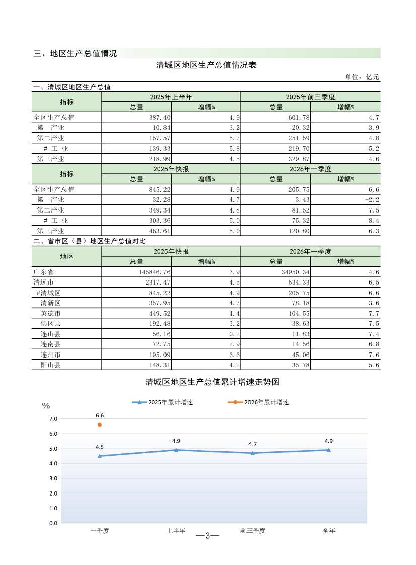 202603清城区监测月报0004.jpg