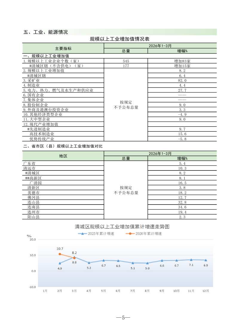202603清城区监测月报0006.jpg