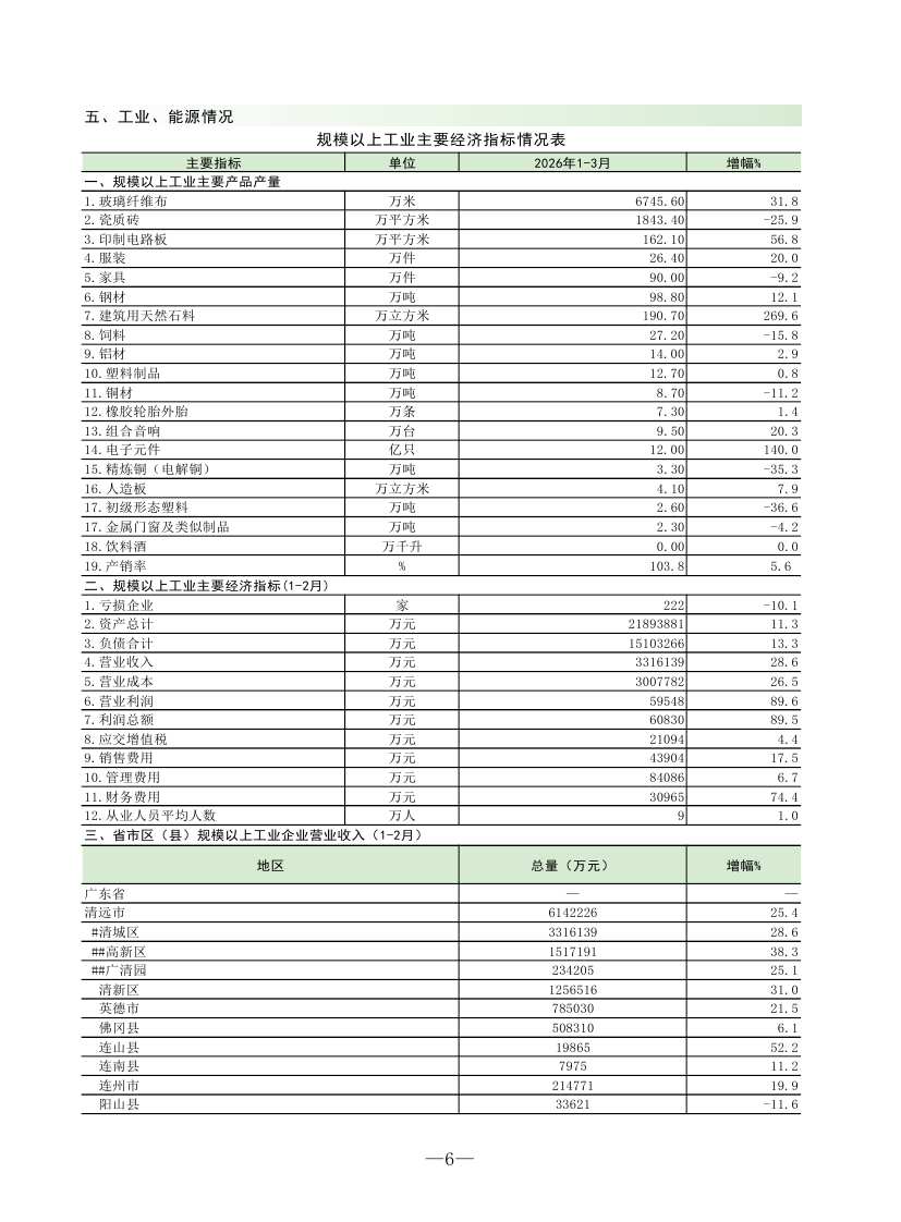 202603清城区监测月报0007.jpg